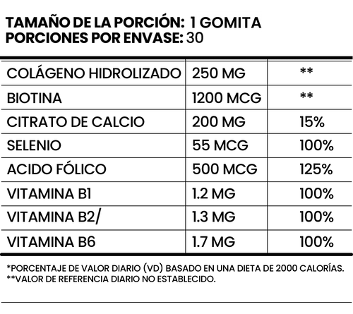Nuevo Combo Gomas BIOTINA + COLAGEN 🌺 Cuidado Completo